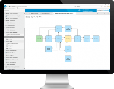 OTS SEC Changeworkflow DE System Engineering Software Tool